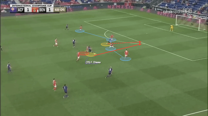 Fiorentina 2019/20: Season preview - scout report - tactical analysis tactics