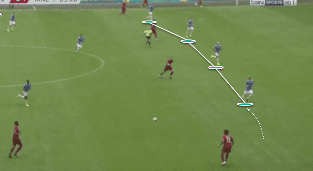 Community Shield 2019/20: Liverpool Vs Manchester City - tactical analysis