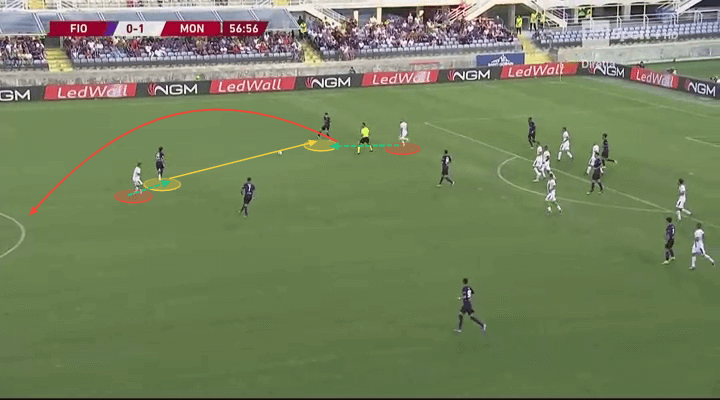 Fiorentina 2019/20: Season preview - scout report - tactical analysis tactics