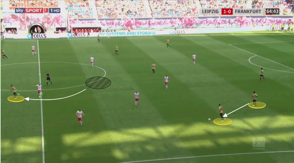 Bundesliga 2019/20: RB Leipzig vs Eintracht Frankfurt - tactical analysis tactics