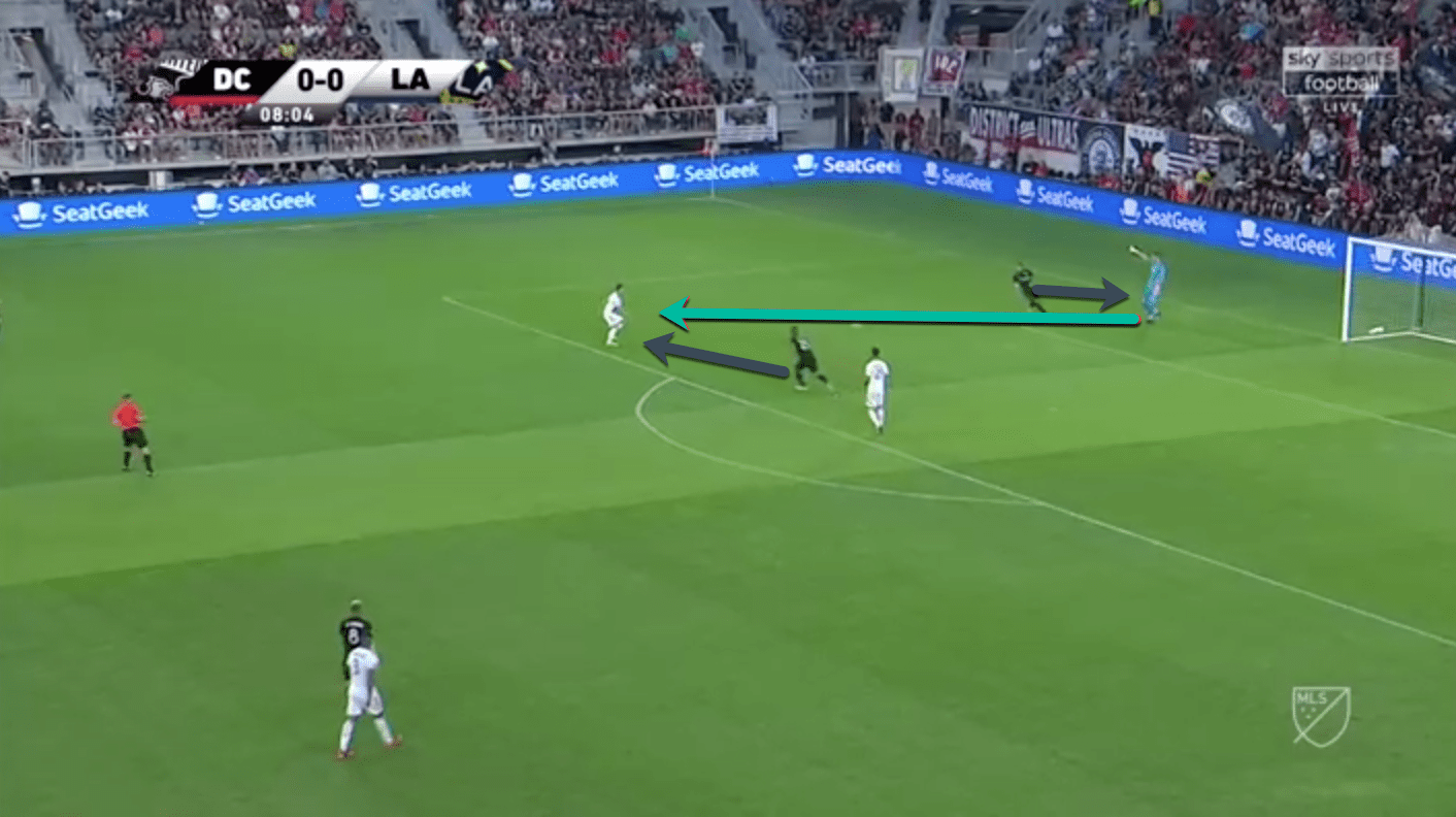 MLS 2019: DC United vs LA Galaxy - Tactical Analysis tactics