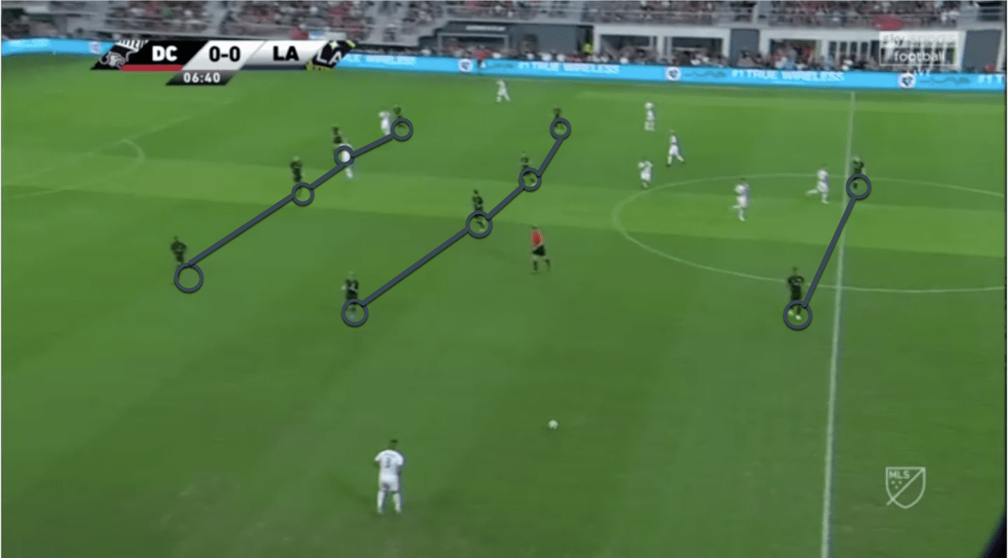 MLS 2019: DC United vs LA Galaxy - Tactical Analysis tactics