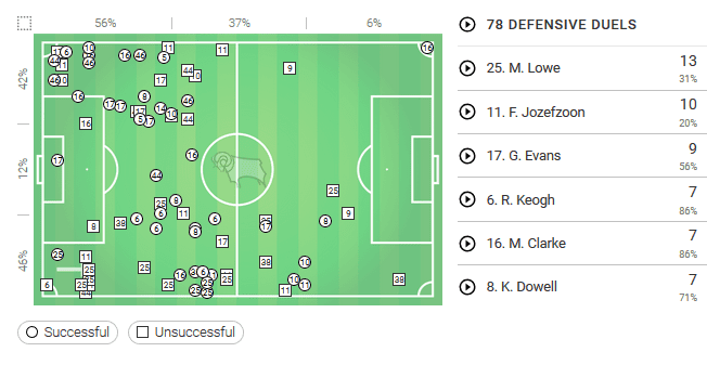 EFL Championship 2019/20: Stoke City vs Derby County - Tactical Analysis tactics