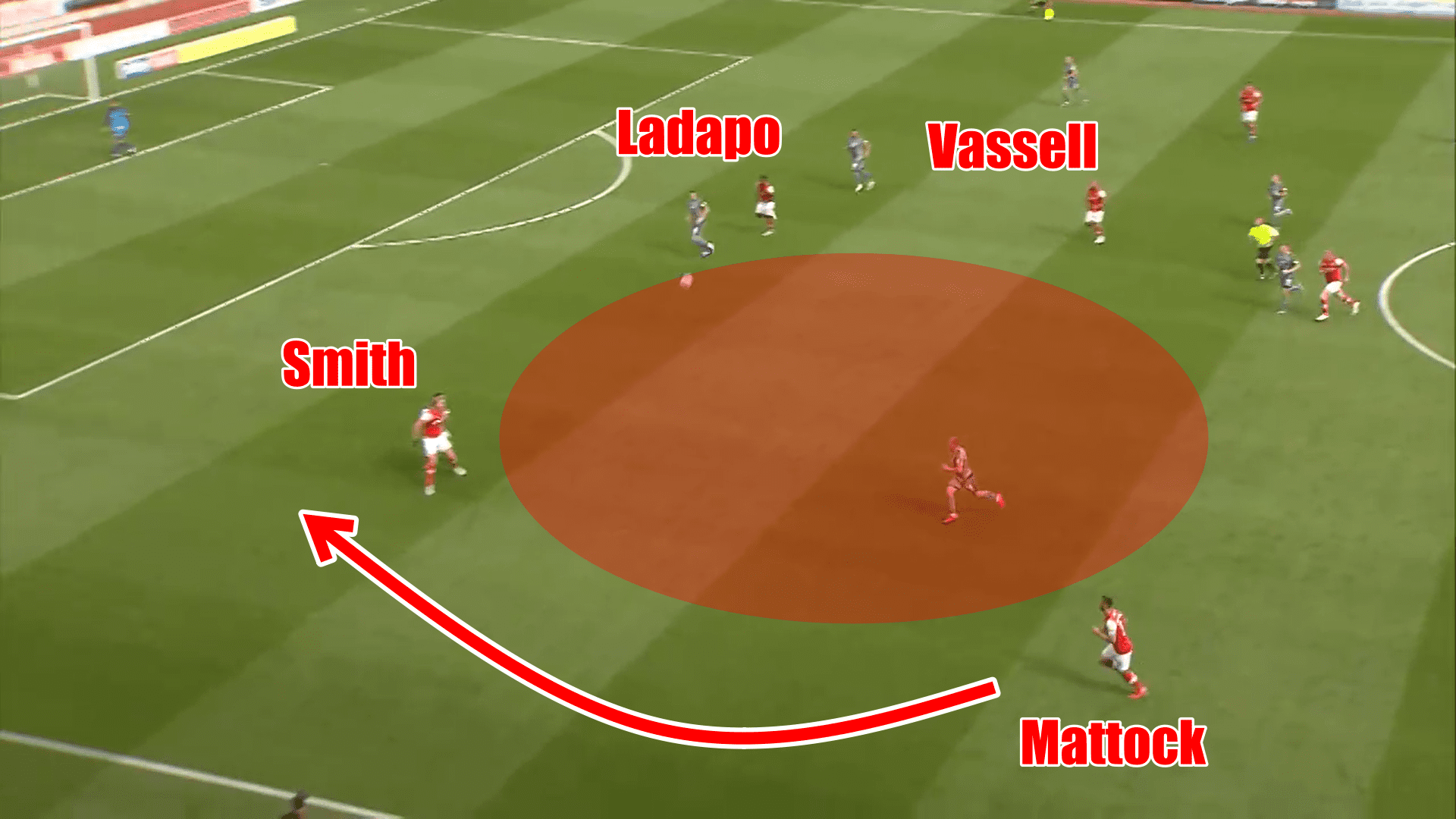 EFL League One 2019/20: Rotherham United vs Lincoln City - tactical analysis tactics