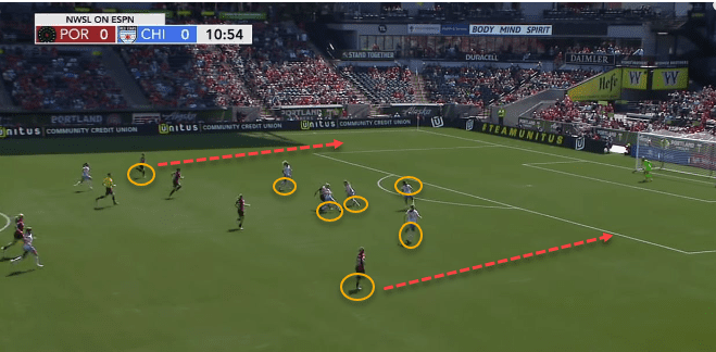 NWSL 2019: Portland Thorns vs Chicago Red Stars - tactical analysis tactics