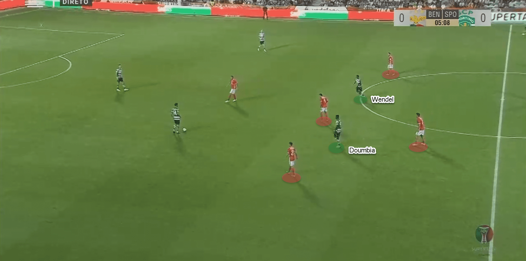 Portuguese Super Cup 2019: Benfica vs Sporting CP - tactical analysis tactics