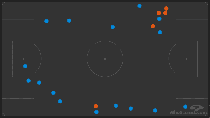 La Liga 2019/20: Espanyol vs Sevilla – tactical analysis tactics