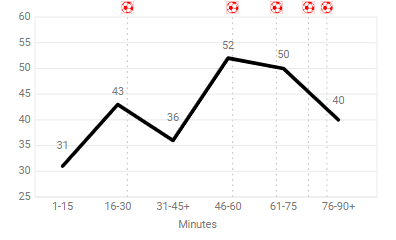 Eredivisie 2019/20: Ajax vs FC Emmen - Tactical Analysis tactics