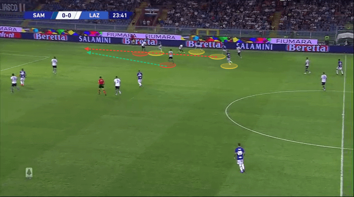 Serie A 2019/20: Sampdoria vs Lazio - tactical analysis tactics