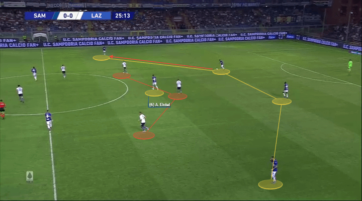 Serie A 2019/20: Sampdoria vs Lazio - tactical analysis tactics