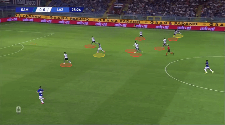 Serie A 2019/20: Sampdoria vs Lazio - tactical analysis tactics