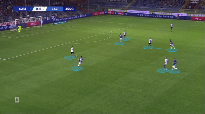 Serie A 2019/20: Sampdoria vs Lazio - tactical analysis tactics