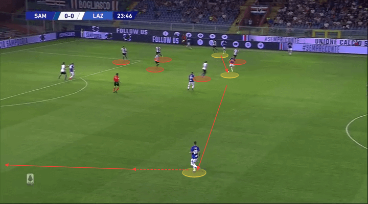 Serie A 2019/20: Sampdoria vs Lazio - tactical analysis tactics