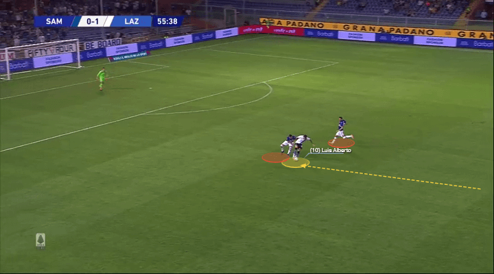 Serie A 2019/20: Sampdoria vs Lazio - tactical analysis tactics