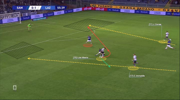 Serie A 2019/20: Sampdoria vs Lazio - tactical analysis tactics