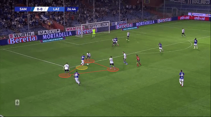 Serie A 2019/20: Sampdoria vs Lazio - tactical analysis tactics