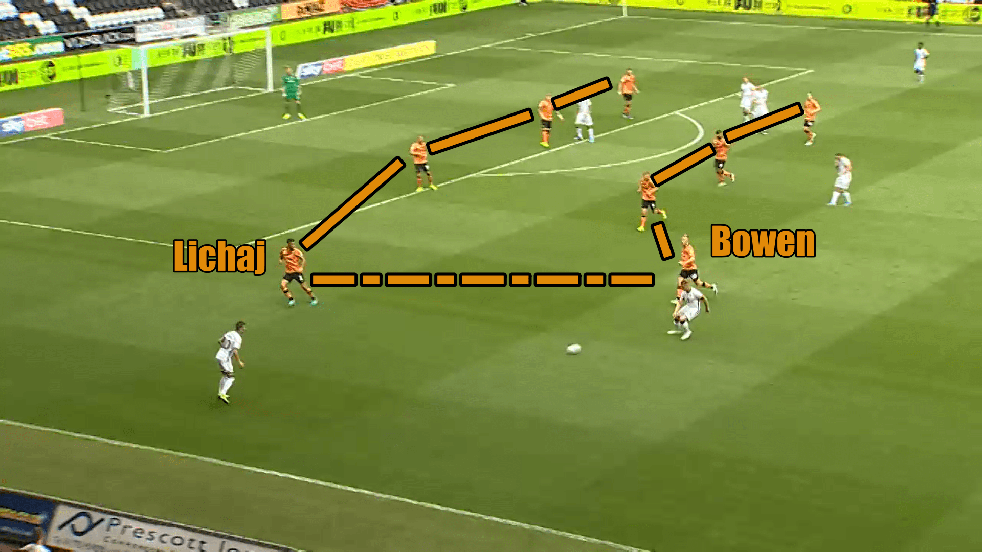 EFL Championship 2019/20: Swansea City vs Hull City - tactical analysis tactics