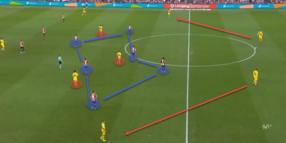 La Liga 2019/20: Athletic Bilbao vs Barcelona - tactical analysis tactics