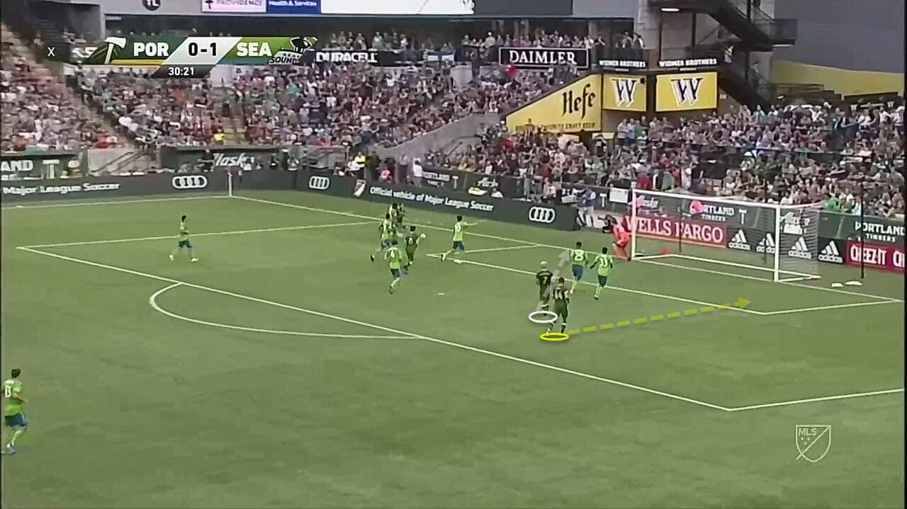 MLS 2019: Portland Timbers vs Seattle Sounders tactical analysis tactics