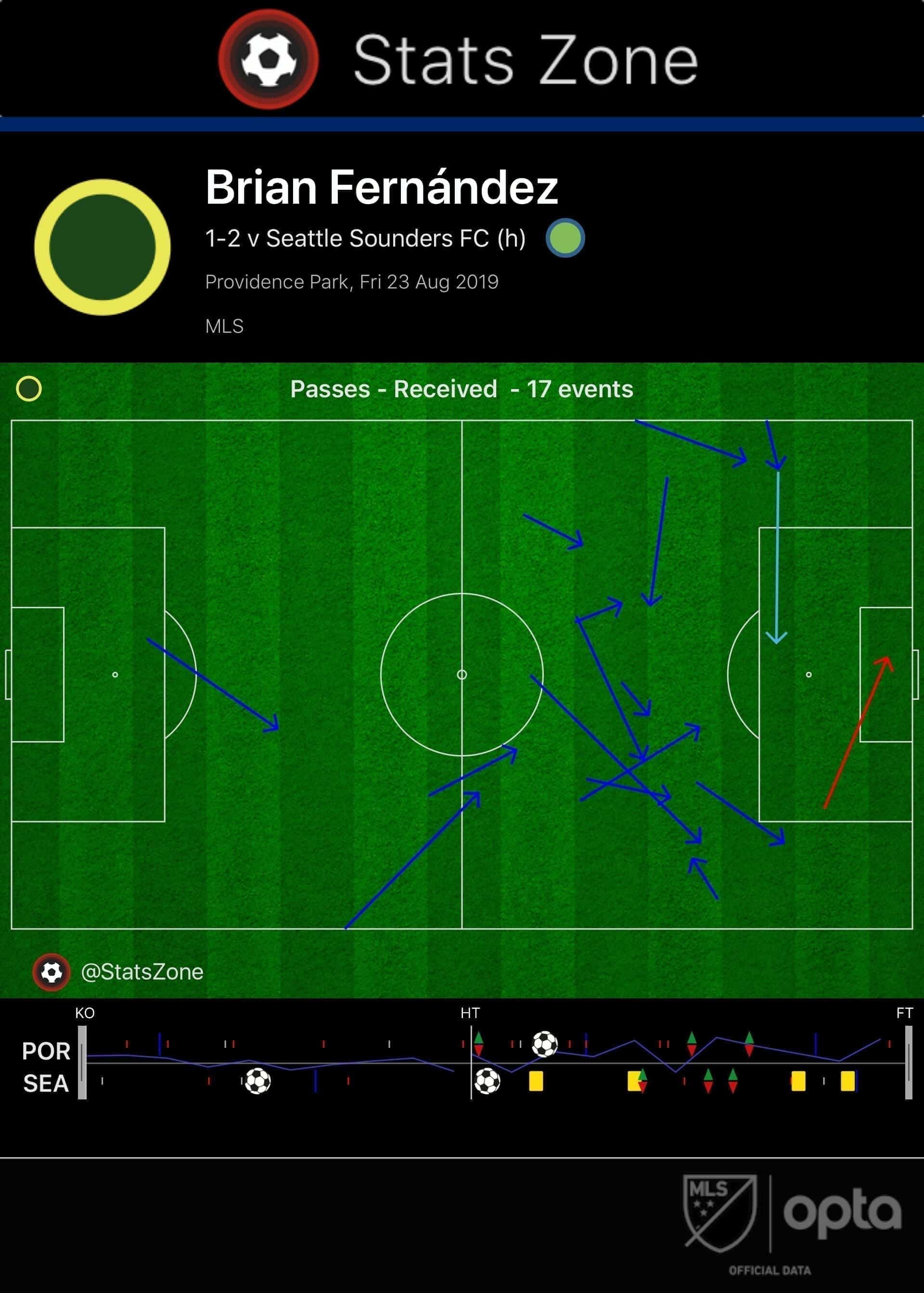 MLS 2019: Portland Timbers vs Seattle Sounders tactical analysis tactics