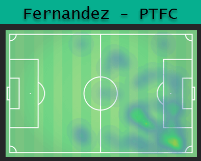 US Open Cup 2019: Minnesota United vs Portland Timbers – tactical analysis tactics