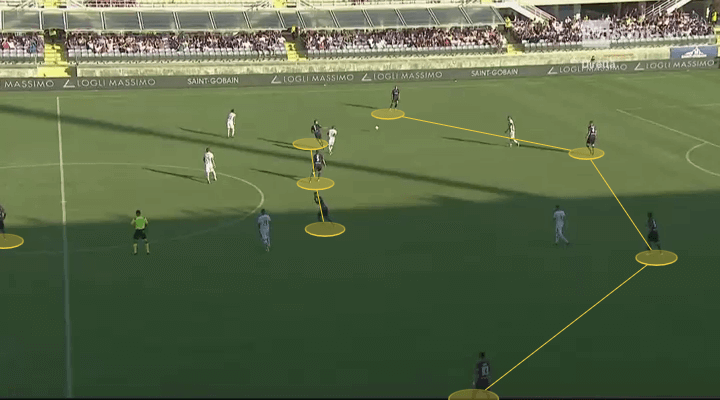 Fiorentina 2019/20: Season preview - scout report - tactical analysis tactics