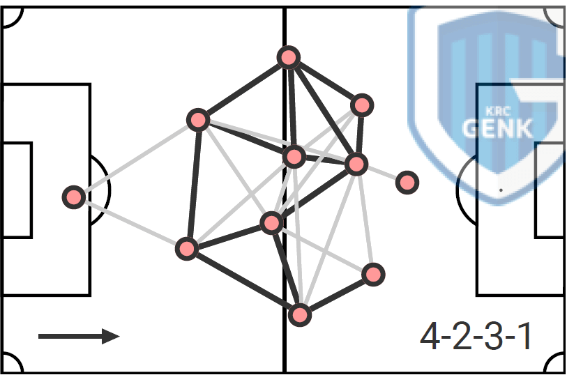 Junya Ito 2018/19 - scout report - tactical analysis tactics