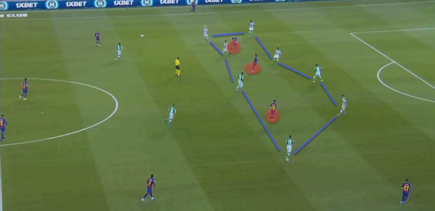 La Liga 2019/20: Barcelona vs Real Betis - tactical analysis tactics