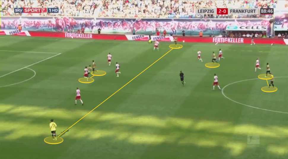 Bundesliga 2019/20: RB Leipzig vs Eintracht Frankfurt - tactical analysis tactics