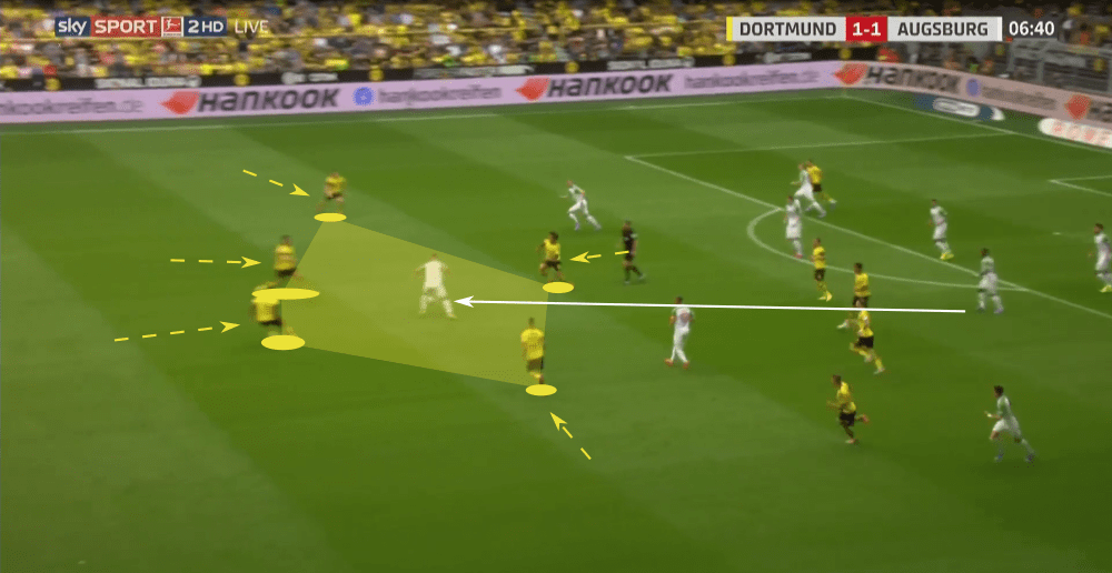 Bundesliga 2019/20: Borussia Dortmund vs Augsburg - tactical analysis tactics