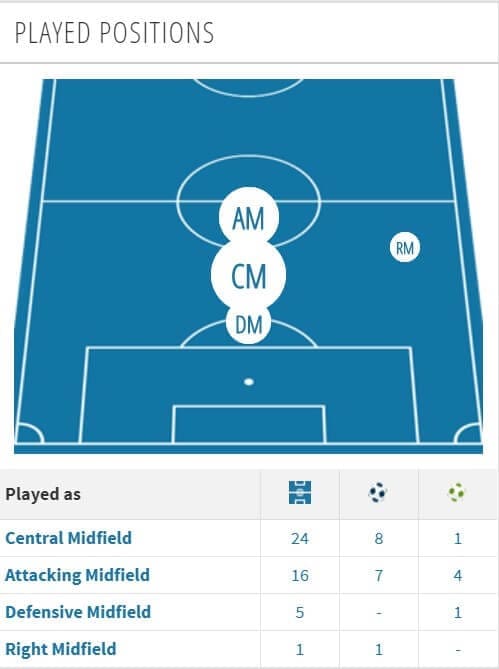 Giovanni Lo Celso 2018/19 scout report tactical analysis tactics 1