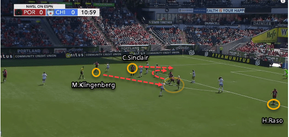 NWSL 2019: Portland Thorns vs Chicago Red Stars - tactical analysis tactics