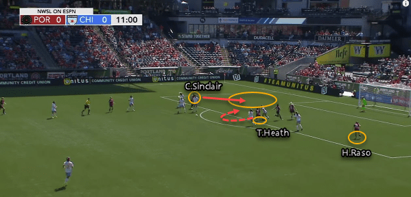 NWSL 2019: Portland Thorns vs Chicago Red Stars - tactical analysis tactics