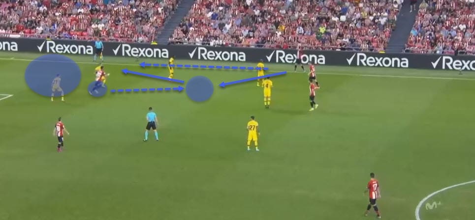 La Liga 2019/20: Athletic Bilbao vs Barcelona - tactical analysis tactics