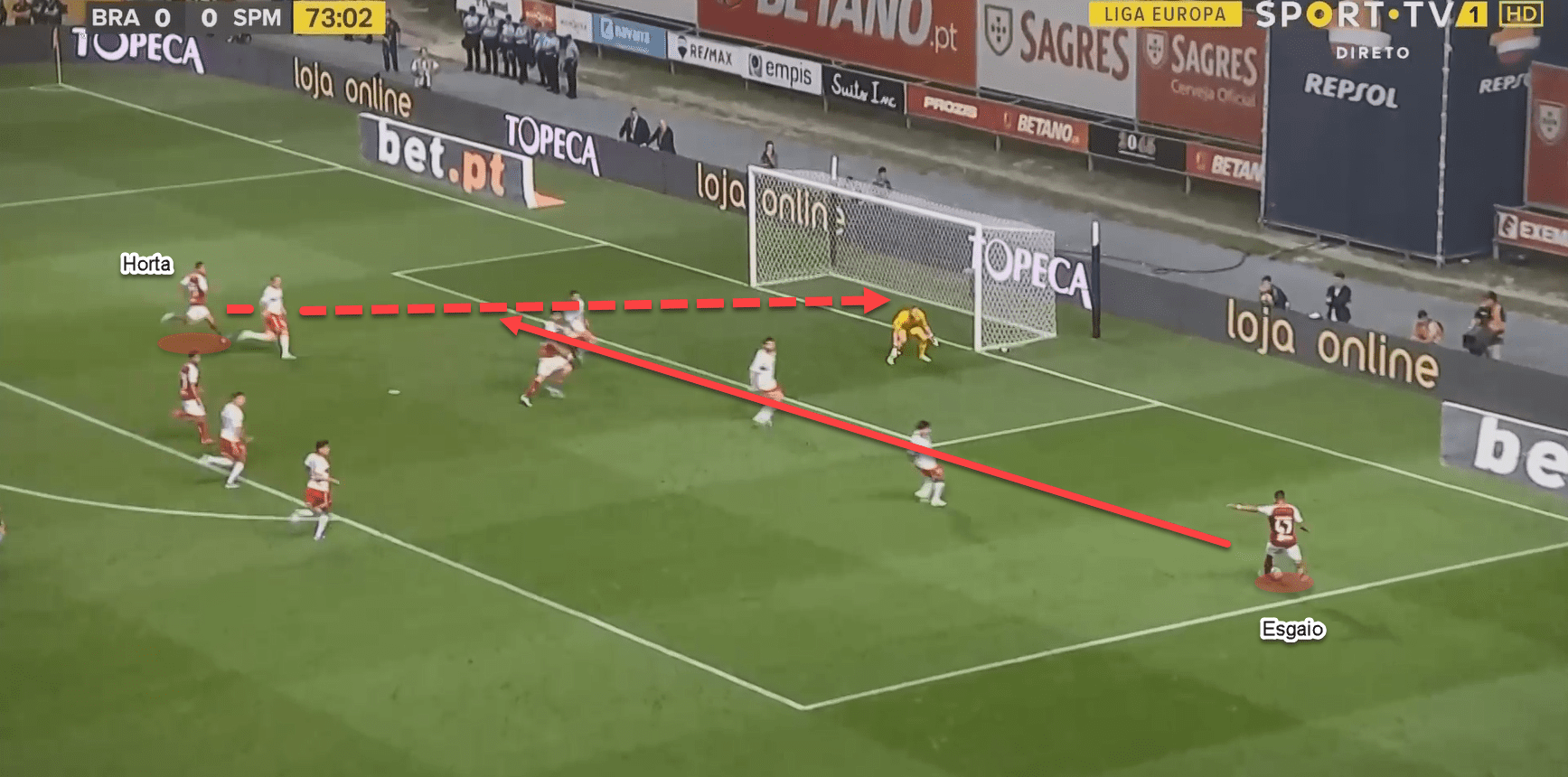 Europa League 2019/20: Braga vs Spartak Moscow tactics