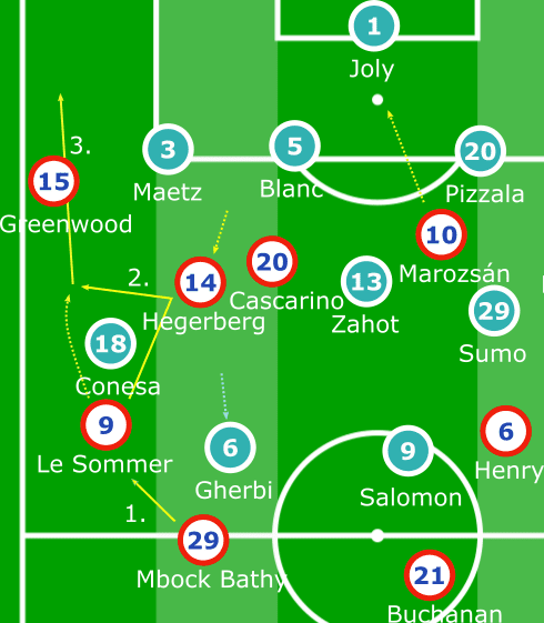 D1 Feminine 2019/20: Lyon vs Marseille - tactical analysis tactics