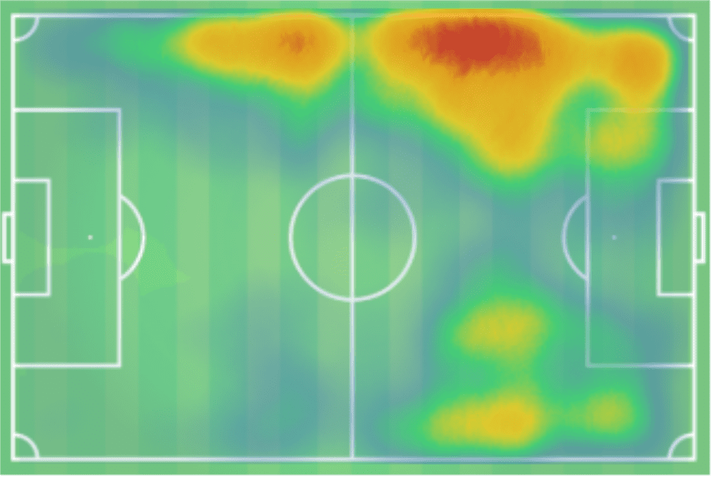 Leon Bailey 2019/20 - scout report - tactical analysis tactics