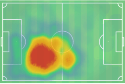 Julian Weigl 2019/20 - scout report - tactical analysis tactics