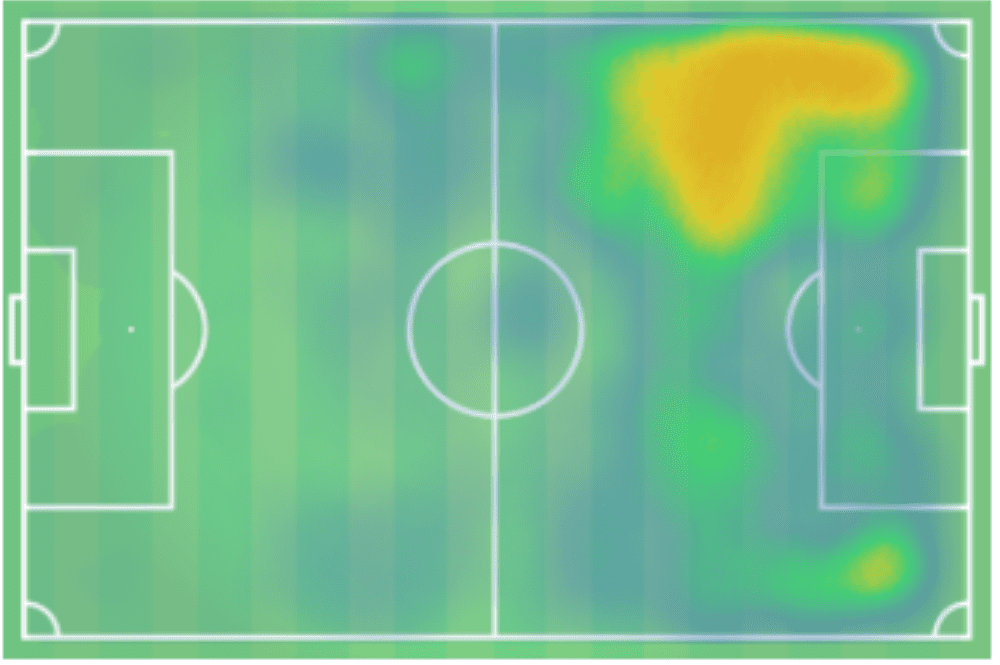 Milot Rashica 2019/20 - scout report - tactical analysis tactics