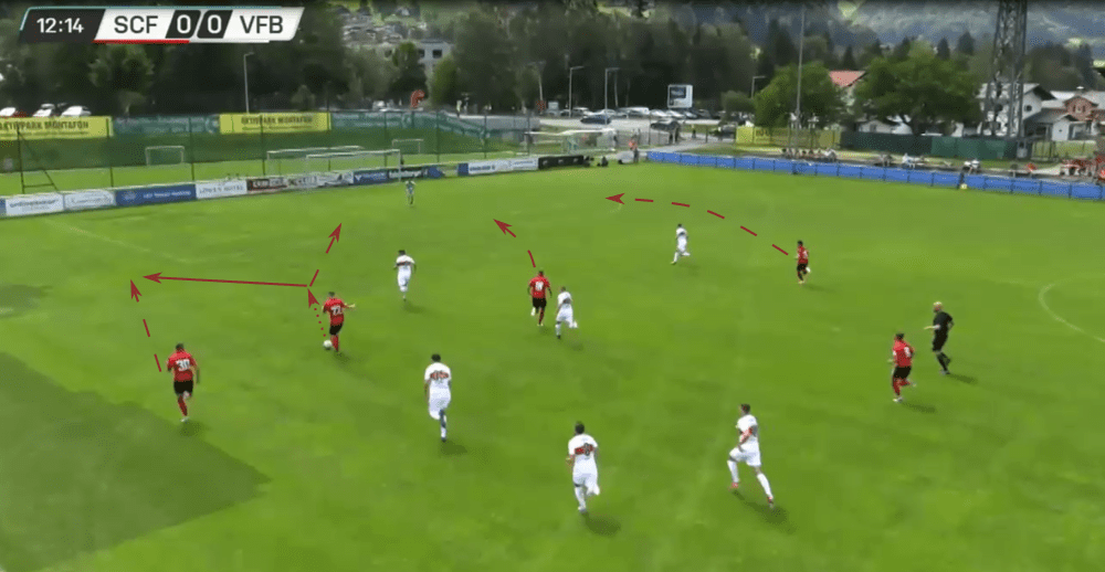 Freiburg 2019/20: Season preview - scout report - tactical analysis tactics