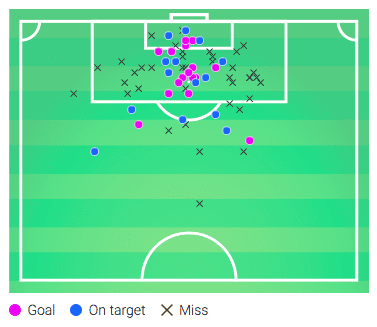 Xavier Amaechi 2018/19 - scout report - tactical analysis tactics