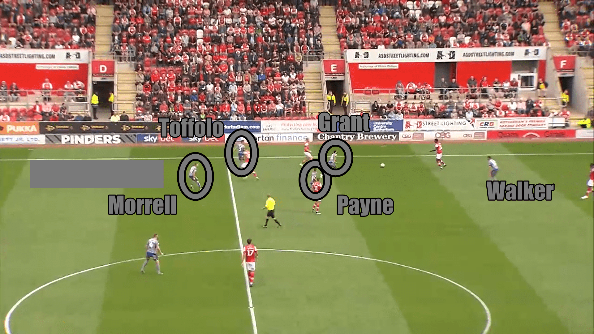 EFL League One 2019/20: Rotherham United vs Lincoln City - tactical analysis tactics