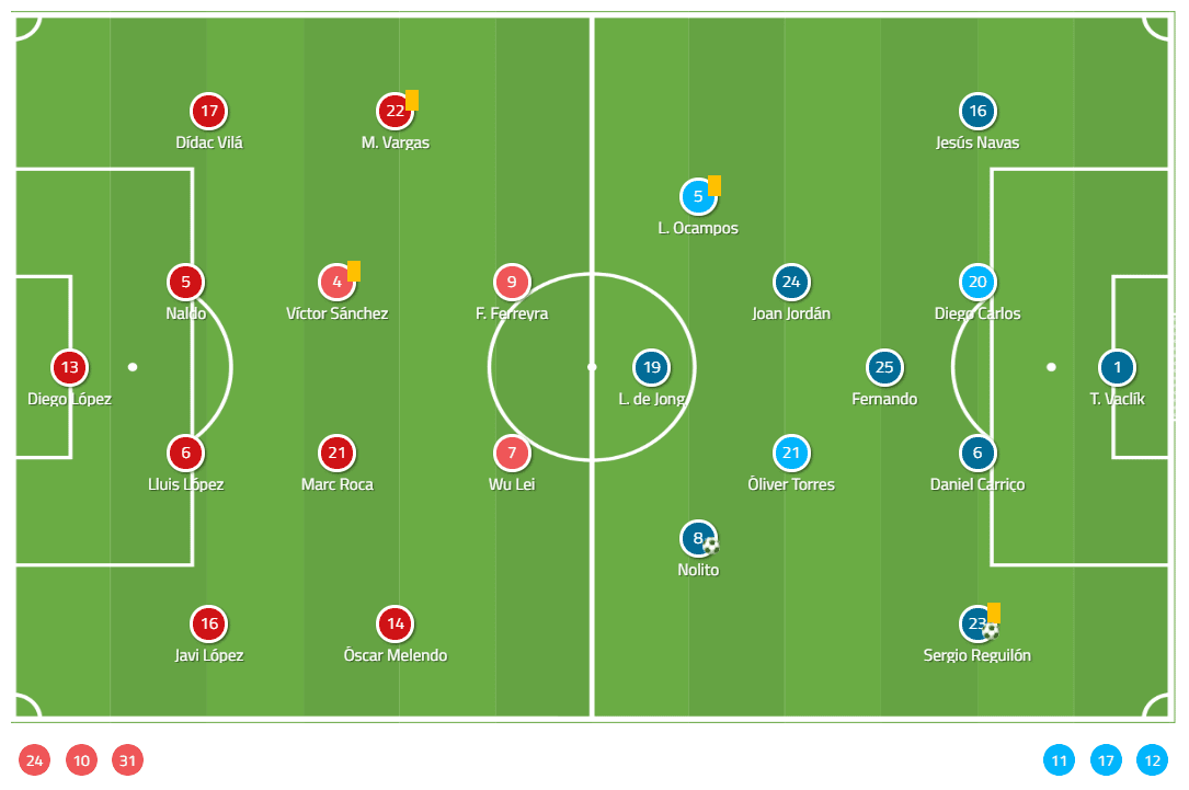 La Liga 2019/20: Espanyol vs Sevilla – tactical analysis tactics