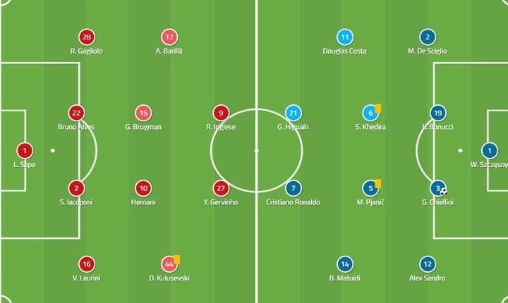 Serie A 2019/20: Parma vs Juventus - tactical analysis tactics