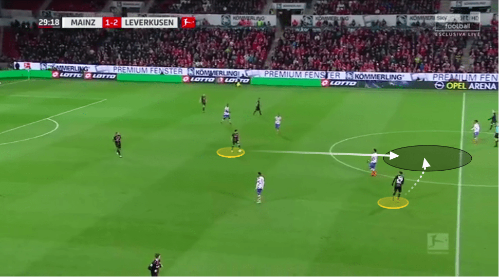 Bayer Leverkusen 2019/20: season preview - scout report - tactical analysis tactics