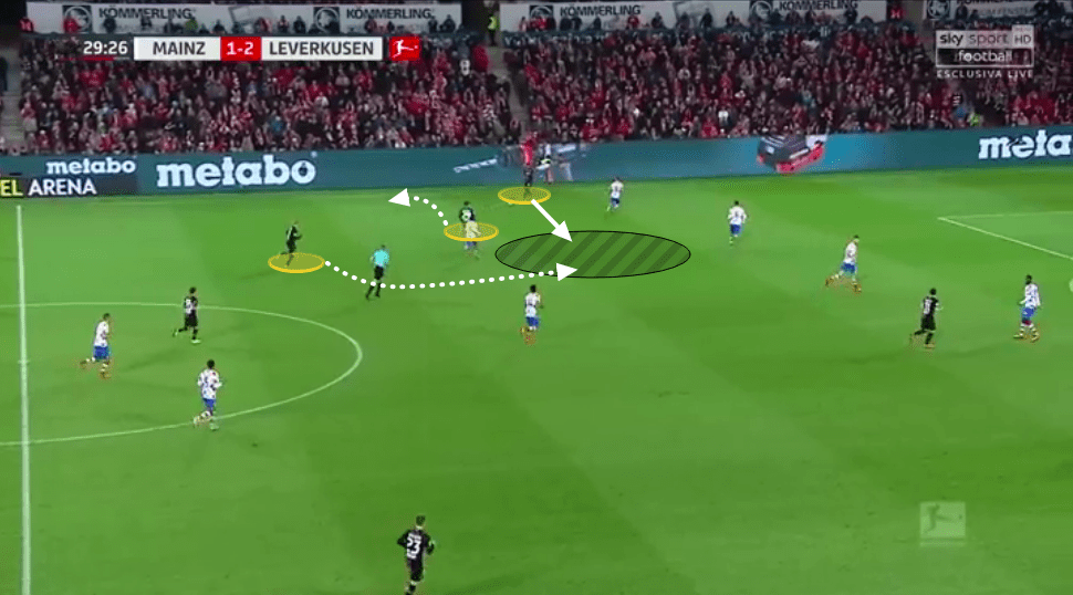 Bayer Leverkusen 2019/20: season preview - scout report - tactical analysis tactics