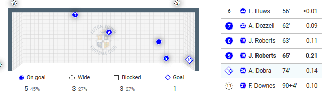 EFL Cup 2019/20: Luton Town vs Ipswich Town - Tactical Analysis tactics