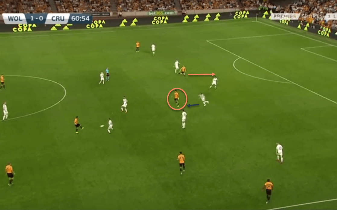 Wolves 2019/20 Scout Report Tactical Analysis Tactics