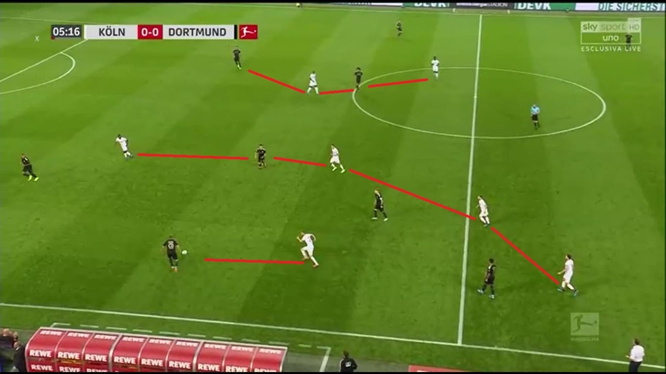 Bundesliga 2019/20: Köln vs Dortmund – tactical analysis tactics