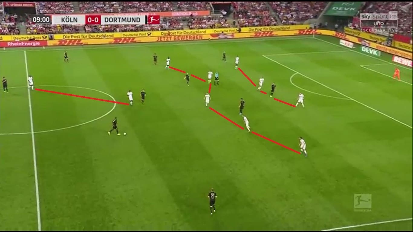 Bundesliga 2019/20: Köln vs Dortmund – tactical analysis tactics